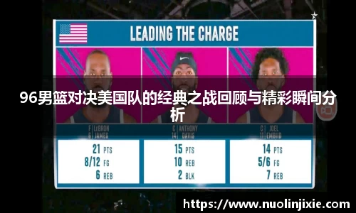 96男篮对决美国队的经典之战回顾与精彩瞬间分析